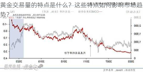 黄金交易量的特点是什么？这些特点如何影响市场趋势？