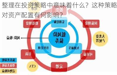 整理在投资策略中意味着什么？这种策略对资产配置有何影响？