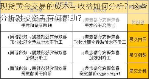 现货黄金交易的成本与收益如何分析？这些分析对投资者有何帮助？