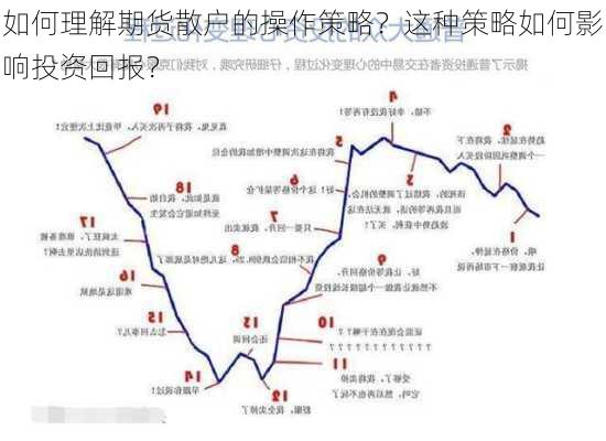 如何理解期货散户的操作策略？这种策略如何影响投资回报？