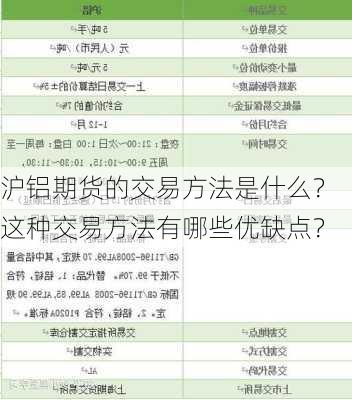 沪铝期货的交易方法是什么？这种交易方法有哪些优缺点？