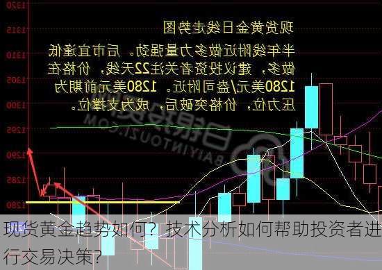 现货黄金趋势如何？技术分析如何帮助投资者进行交易决策？