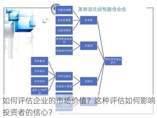 如何评估企业的市场价值？这种评估如何影响投资者的信心？