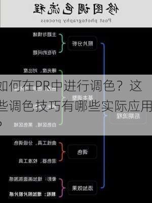 如何在PR中进行调色？这些调色技巧有哪些实际应用？