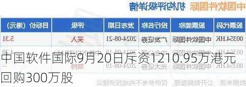 中国软件国际9月20日斥资1210.95万港元回购300万股