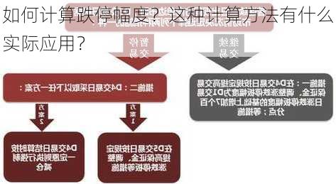 如何计算跌停幅度？这种计算方法有什么实际应用？