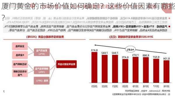 厦门黄金的市场价值如何确定？这些价值因素有哪些？