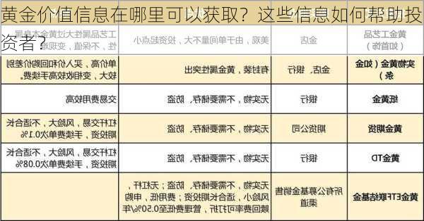 黄金价值信息在哪里可以获取？这些信息如何帮助投资者？