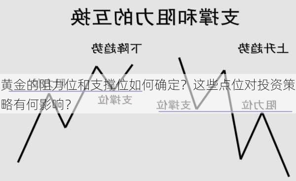 黄金的阻力位和支撑位如何确定？这些点位对投资策略有何影响？