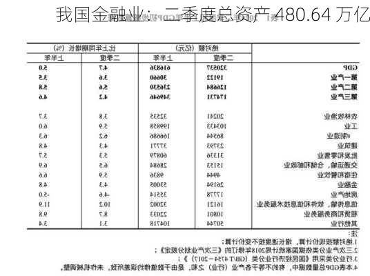 我国金融业：二季度总资产 480.64 万亿