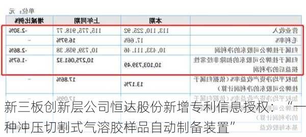 新三板创新层公司恒达股份新增专利信息授权：“一种冲压切割式气溶胶样品自动制备装置”