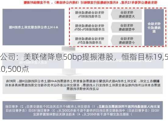 中金公司：美联储降息50bp提振港股，恒指目标19,500-20,500点