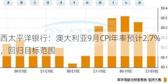 西太平洋银行：澳大利亚9月CPI年率预计2.7%，回归目标范围