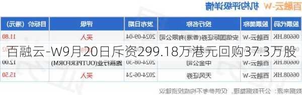 百融云-W9月20日斥资299.18万港元回购37.3万股