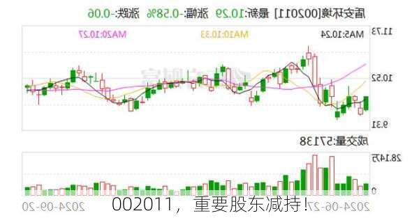 002011，重要股东减持！