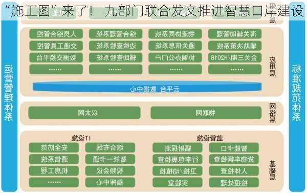 “施工图”来了！ 九部门联合发文推进智慧口岸建设