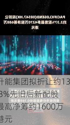 升能集团拟折让约13.3%先旧后新配股 最高净筹约1600万港元