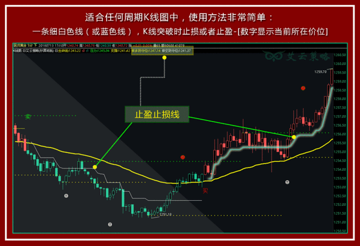 如何分析格罗斯黄金的市场动态？这种分析如何影响投资策略？