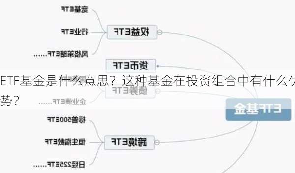 ETF基金是什么意思？这种基金在投资组合中有什么优势？