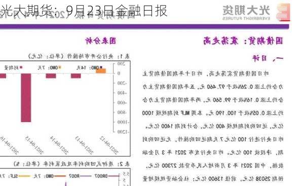 光大期货：9月23日金融日报