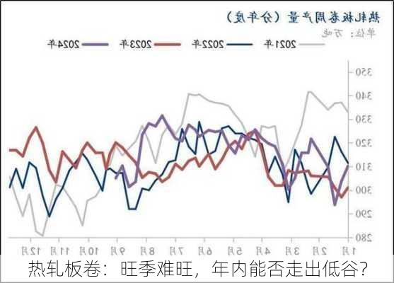 热轧板卷：旺季难旺，年内能否走出低谷？