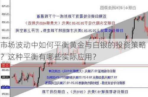 市场波动中如何平衡黄金与白银的投资策略？这种平衡有哪些实际应用？