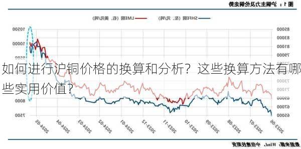 如何进行沪铜价格的换算和分析？这些换算方法有哪些实用价值？