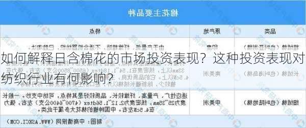 如何解释日含棉花的市场投资表现？这种投资表现对纺织行业有何影响？