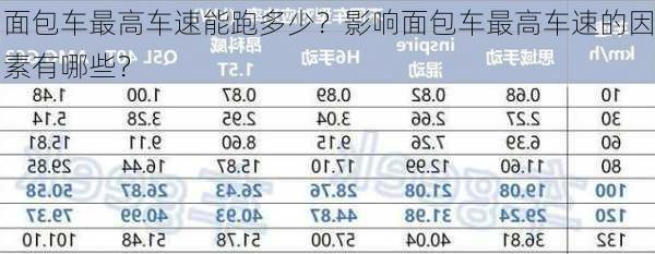 面包车最高车速能跑多少？影响面包车最高车速的因素有哪些？