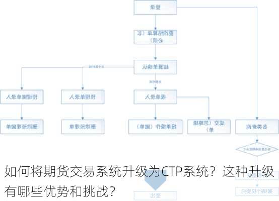 如何将期货交易系统升级为CTP系统？这种升级有哪些优势和挑战？