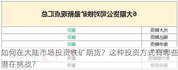 如何在大陆市场投资铁矿期货？这种投资方式有哪些潜在挑战？