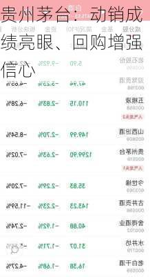 贵州茅台：动销成绩亮眼、回购增强信心