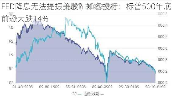 FED降息无法提振美股？知名投行：标普500年底前恐大跌14%