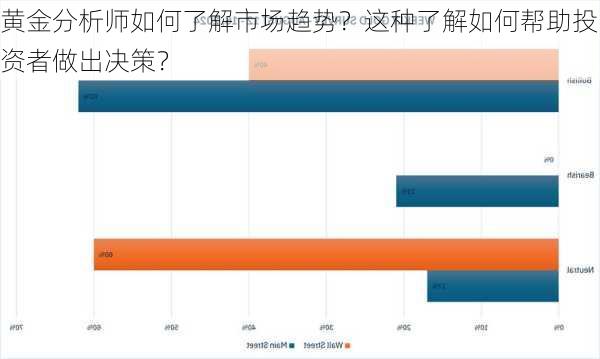 黄金分析师如何了解市场趋势？这种了解如何帮助投资者做出决策？