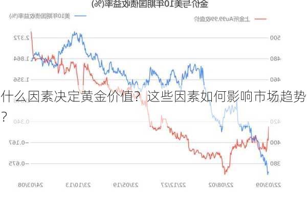 什么因素决定黄金价值？这些因素如何影响市场趋势？