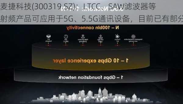 麦捷科技(300319.SZ)：LTCC、SAW滤波器等射频产品可应用于5G、5.5G通讯设备，目前已有部分供货