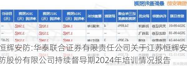 恒辉安防:华泰联合证券有限责任公司关于江苏恒辉安防股份有限公司持续督导期2024年培训情况报告