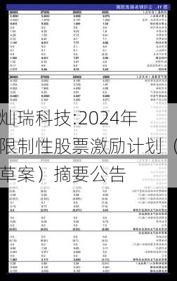 灿瑞科技:2024年限制性股票激励计划（草案）摘要公告