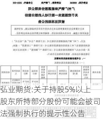 弘业期货:关于持股5%以上股东所持部分股份可能会被司法强制执行的提示性公告