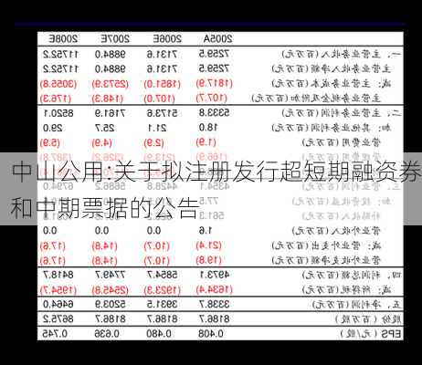 中山公用:关于拟注册发行超短期融资券和中期票据的公告