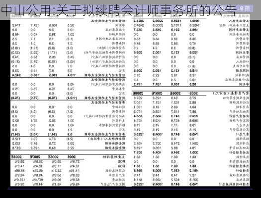 中山公用:关于拟续聘会计师事务所的公告