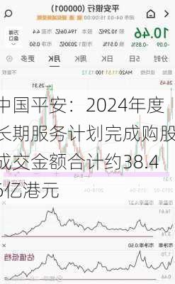 中国平安：2024年度长期服务计划完成购股 成交金额合计约38.46亿港元