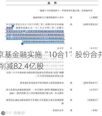 京基金融实施“10合1”股份合并 削减82.4亿股