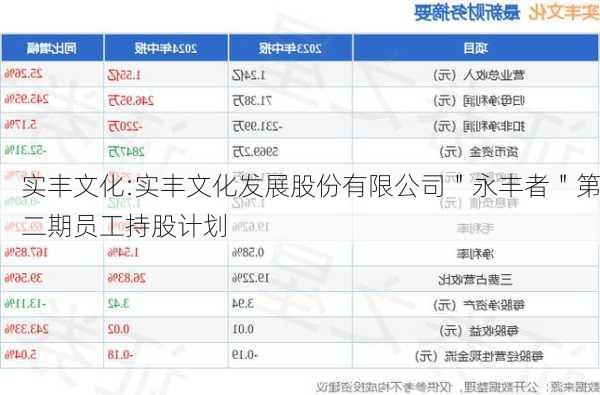 实丰文化:实丰文化发展股份有限公司＂永丰者＂第二期员工持股计划