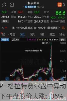 PH格拉特费尔盘中异动 下午盘股价大涨5.06%