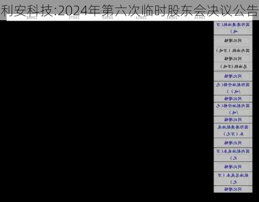 利安科技:2024年第六次临时股东会决议公告