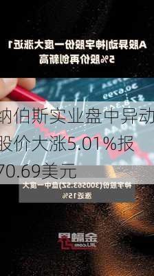 纳伯斯实业盘中异动 股价大涨5.01%报70.69美元