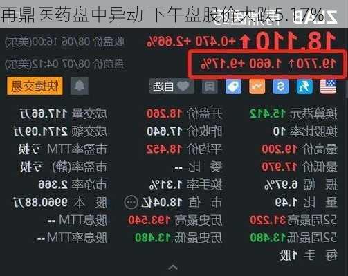 再鼎医药盘中异动 下午盘股价大跌5.17%