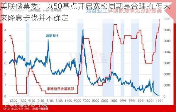 美联储票委：以50基点开启宽松周期是合理的 但未来降息步伐并不确定