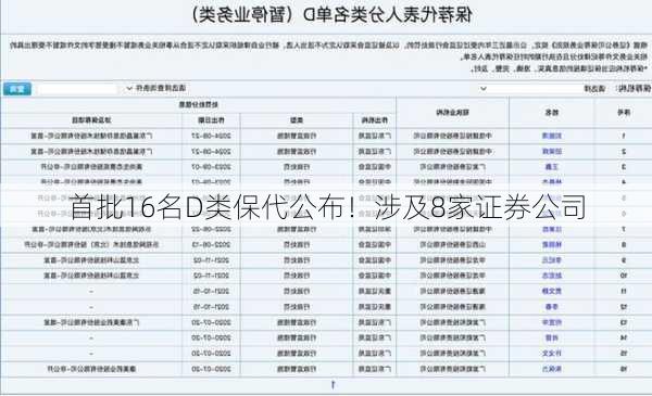 首批16名D类保代公布！涉及8家证券公司